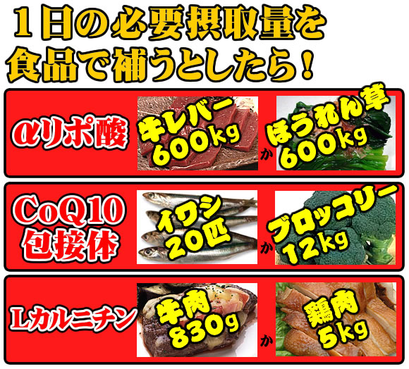 α-リポ酸含有食品